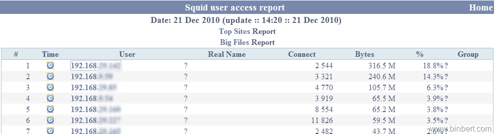 Install squidguard on windows