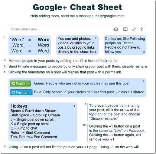 Google Plus Cheat Sheet